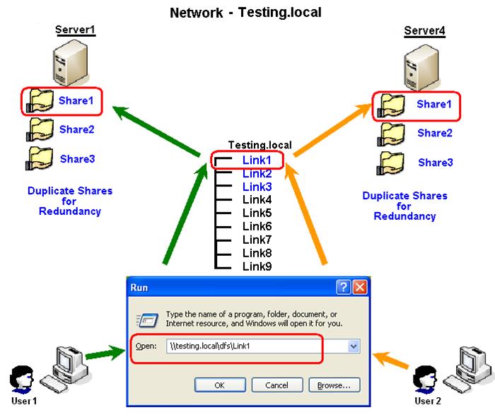 DFS Load Balancing